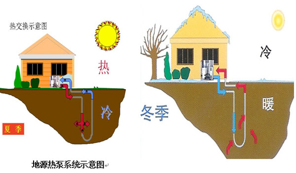地热泵技术_地源热泵优缺点_地源热泵技术是什么