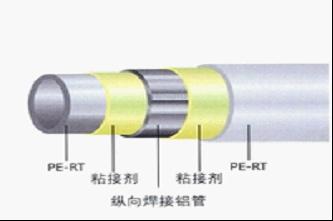 地源热泵欧博诺铝塑复合管-地暖管