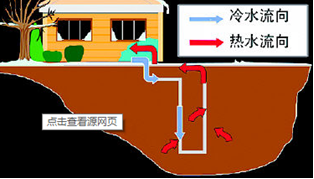 地源热泵冷水、热水流向示意图.png
