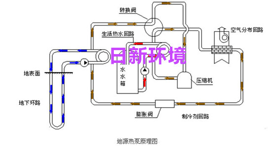 美国前总统布什也选用地源热泵节能系统 地源热泵系统的能量来源于地下能源,它不向外界排放废气、废水、废渣,是一种高效节能系统,完全符合我国能源和经济可持续发展的方向。同时,作为可再生清洁能源,地热能已纳入“十二五”能源规划。国家初步计划在未来5年,完成地源热泵供暖(制冷)面积3.