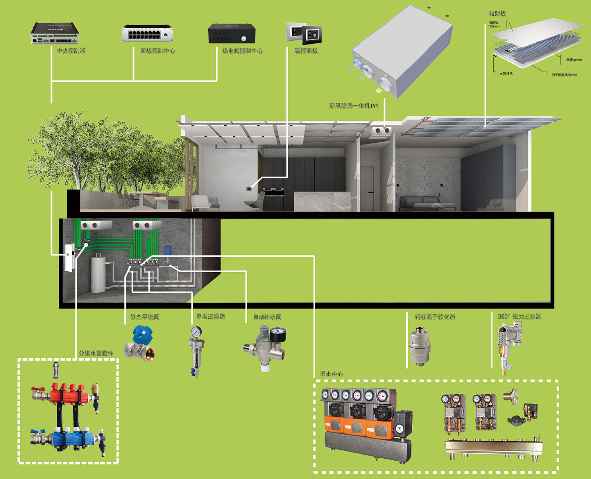 五恒系统结合地源热泵系统，打造舒适、节能、智能的田园生活【日新环境】