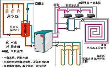 大家都知道地源热泵系统环保节能，地源热泵系统环保是如何体现的？