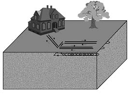 地源热泵系统-土壤源（水平式）热泵