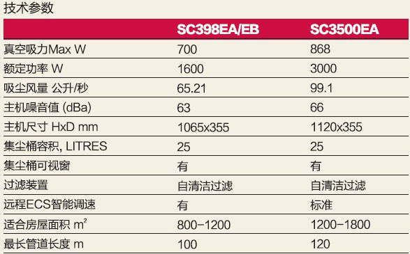 地源热泵系统-中央吸尘系统