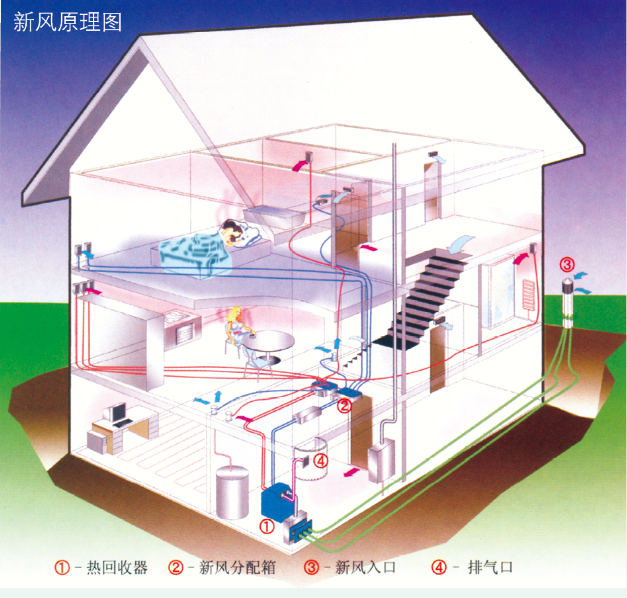 地源热泵新风原理图