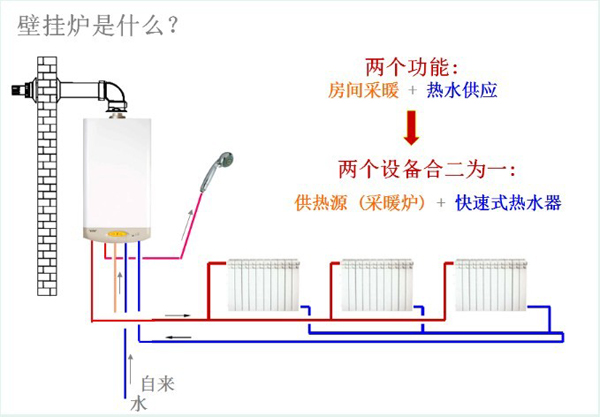 别墅地暖AO史密斯水地暖