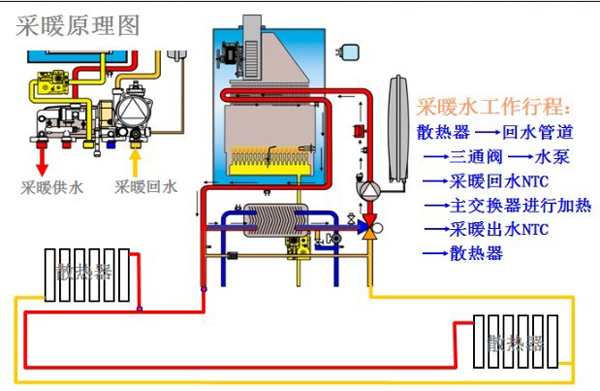 别墅地暖是设计AO史密斯水地暖