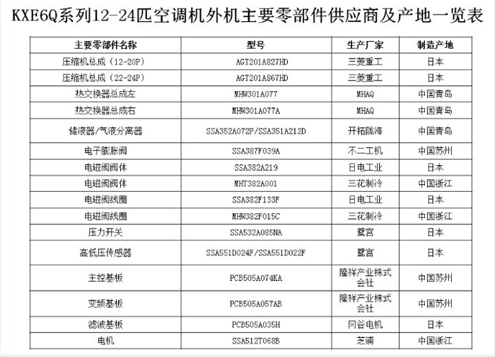 日新环境三菱 中央空调型号表