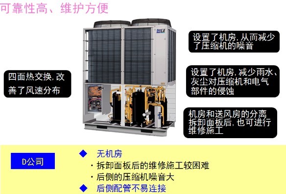 日新环境三菱 中央空调优势