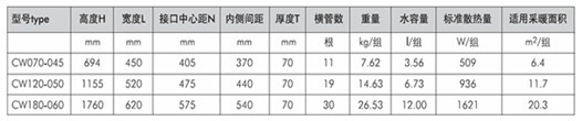 森德经济实用型卫浴散热器