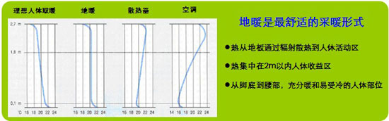 日新环境别墅地暖