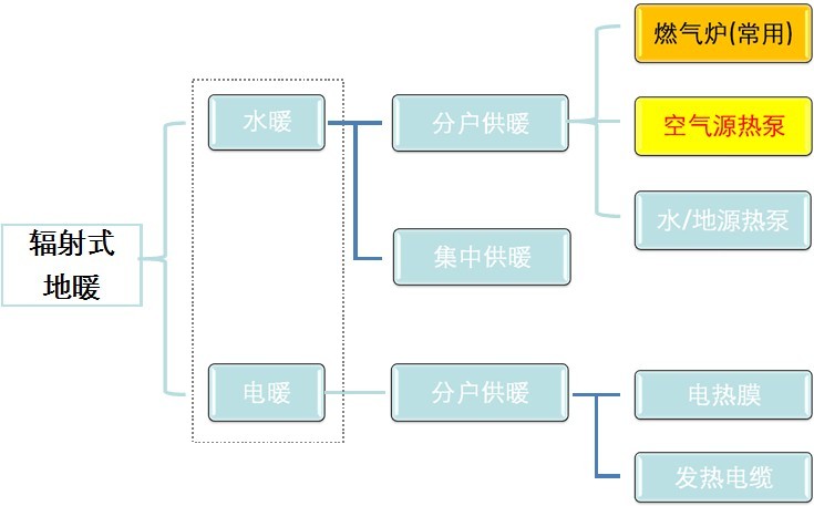 日新环境别墅地暖方案