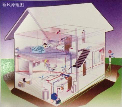 别墅地源热泵新风原理图.png