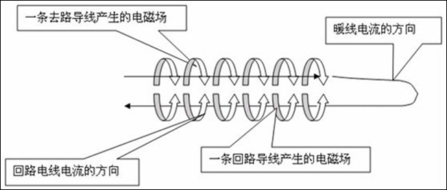 别墅地热采暖-日新环境