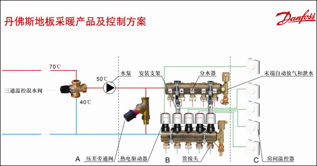 别墅地热采暖-日新环境