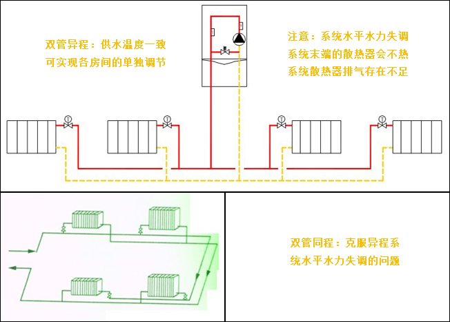 日新环境别墅暖气片