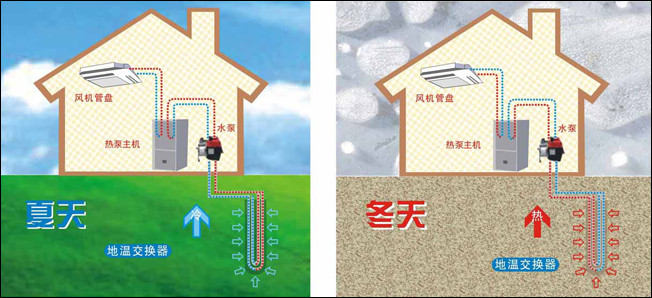 别墅地源热泵