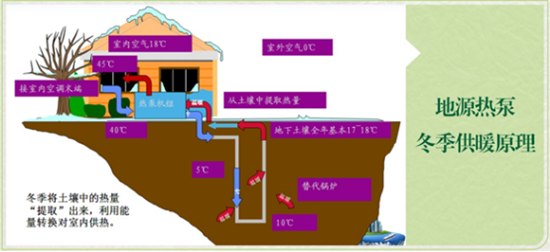 冬季地源热泵