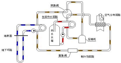 地源热泵系统