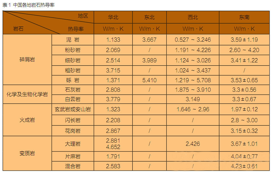 地源热泵地质