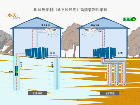 地源热泵系统