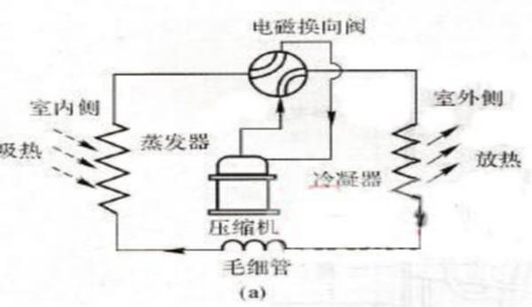 地源热泵空调系统组成