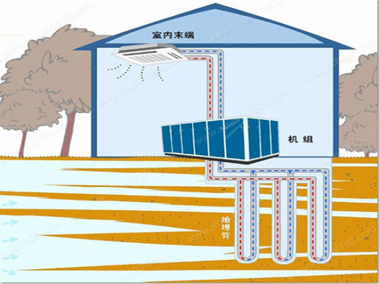 日新环境别墅地源热泵
