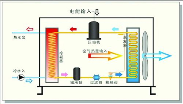地源热泵空调技术