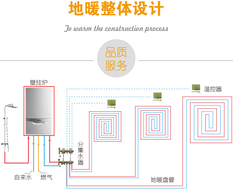 别墅地暖安装