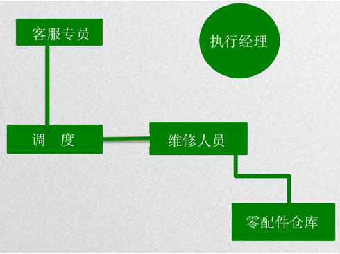 日新环境售后服务