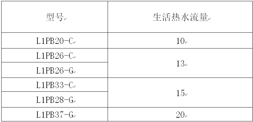 森德暖气片系统