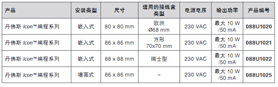 别墅地热采暖-日新环境