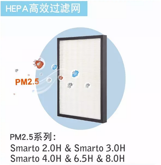 百朗Smarto系列新风系统