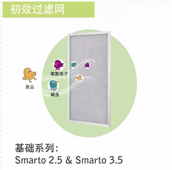 百朗Smarto系列新风系统