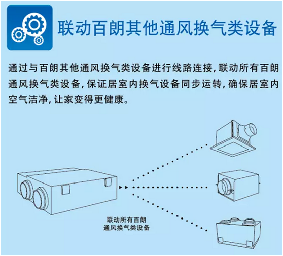 百朗Smarto系列新风系统