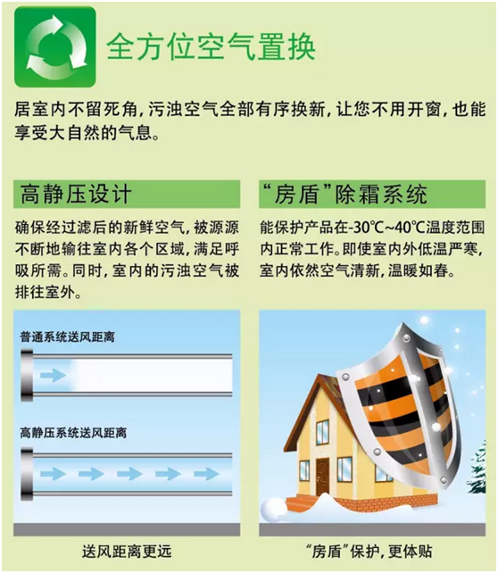 百朗Smarto系列新风系统