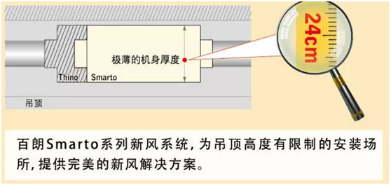 百朗Smarto系列新风系统