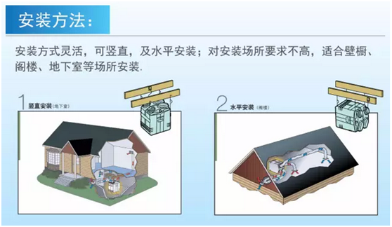 百朗HEPA高效过滤新风系统