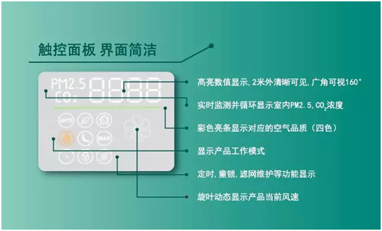 百朗双向流全热交换壁挂新风系统