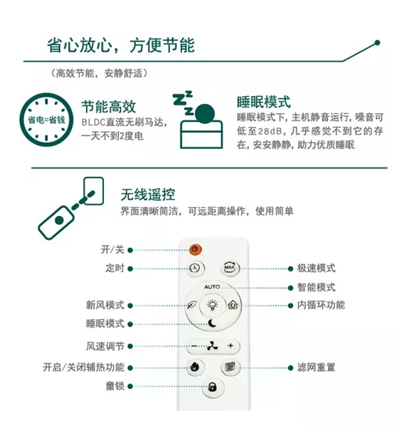 百朗双向流全热交换壁挂新风系统