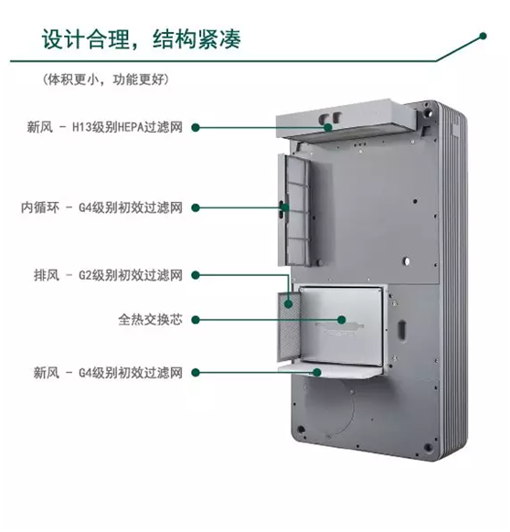 百朗双向流全热交换壁挂新风系统