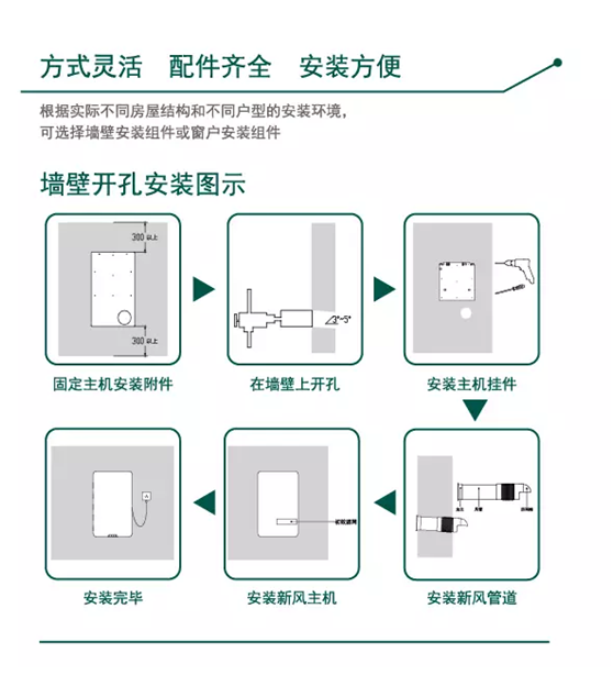 百朗双向流全热交换壁挂新风系统