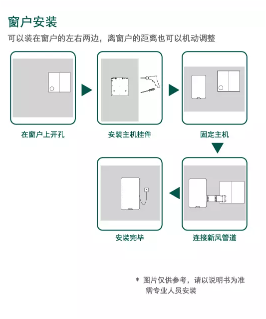 百朗双向流全热交换壁挂新风系统