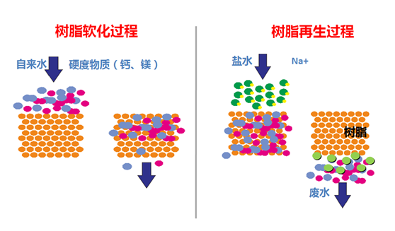 美国怡口软水
