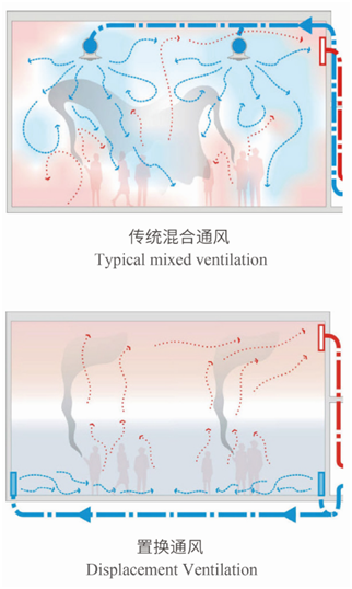 日新地源热泵：辐射空调集成系统