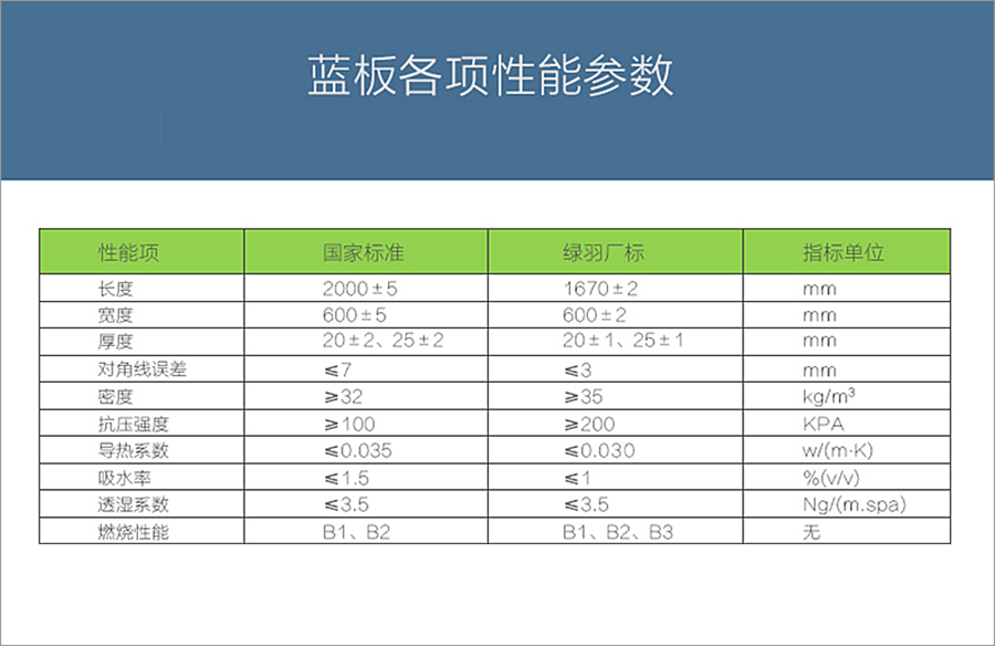 日新环境地暖保温板只选环保材质