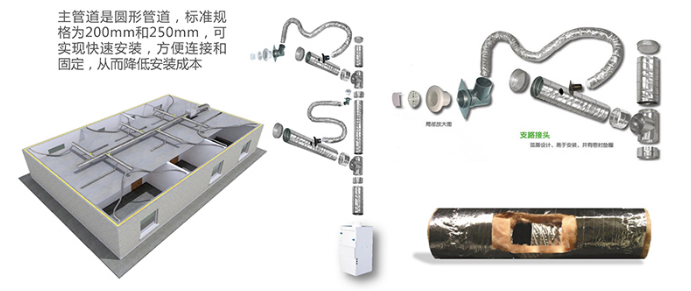 全屋生态环境系统的优势