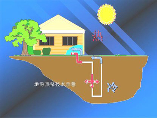 为什么地源热泵比空气源热泵更节能？日新环境高级工程师一一为你们讲解