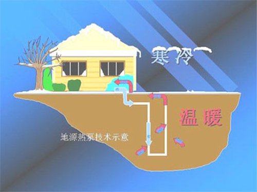 为什么地源热泵比空气源热泵更节能？日新环境高级工程师一一为你们讲解