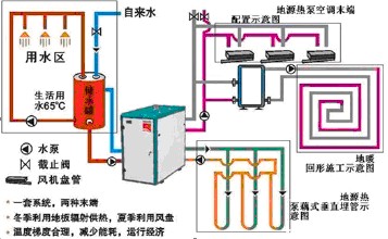 地源热泵二联供和三联供哪个更好？结合原理深入解析